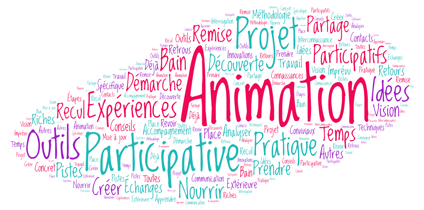 animer table ronde archives