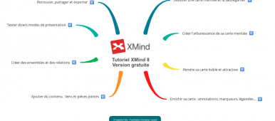 Tutoriel XMind 8 pour réaliser vos premières cartes mentales - Sommaire